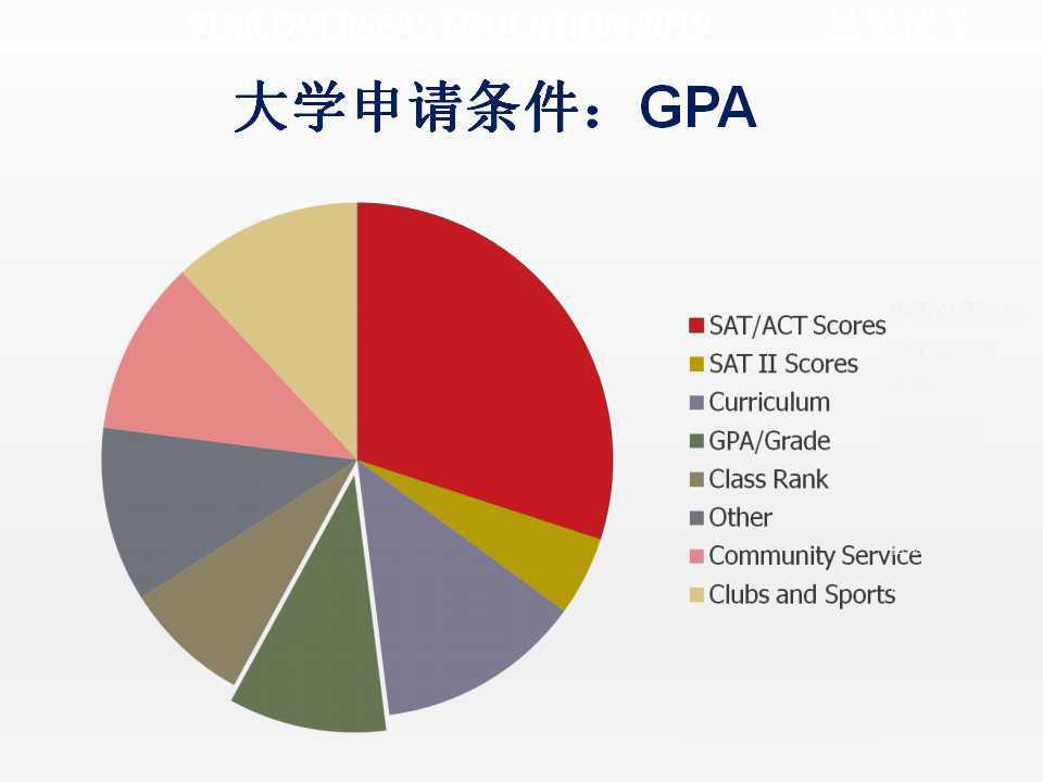 英国申请：博士套磁全攻略（建议收藏）