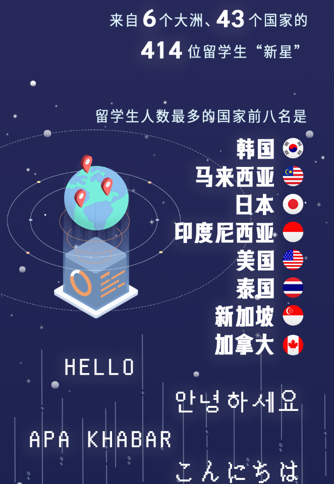 国外研究生是不是更好考一些呢？