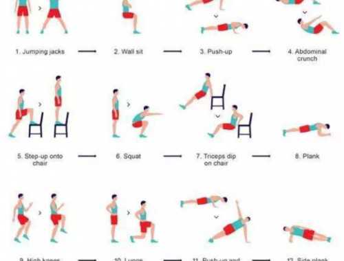 腹部抗阻力训练6个动作有哪些