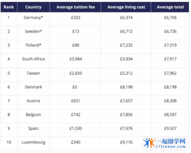 室内设计专业推荐书单，收录书籍40+，建议收藏
