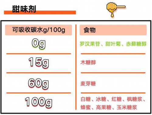 乳清蛋白也适合女生食用