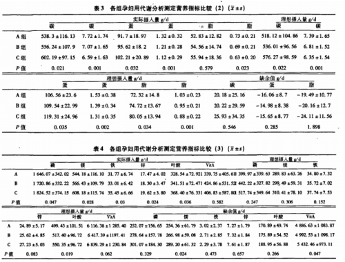 第五天：肩部、小腿和腹肌 健身计划