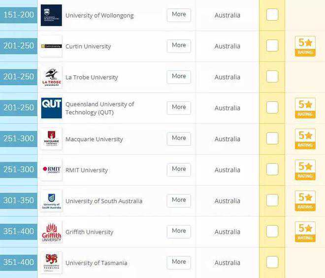 大一新生开学要提前几天到校吗？过来人的建议，对你会有帮助