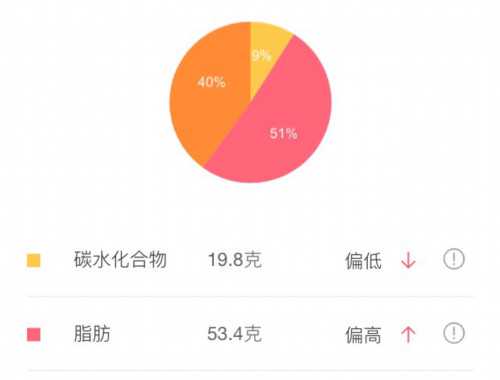 入门锻炼如何理解力竭、次数、组数