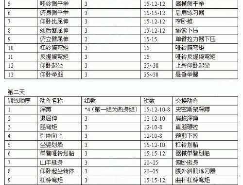 初学者如何防止肌肉酸痛