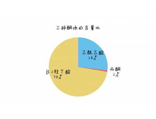 “IGF-1/FGF加强刺激”健身训练计划