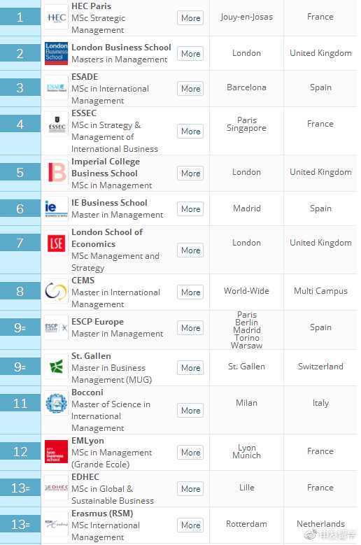66门课程满绩点！这位同济大学生还会造船……