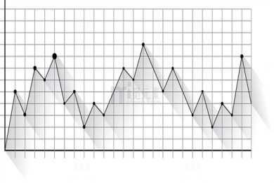 ​黄金多头已被牢牢按住