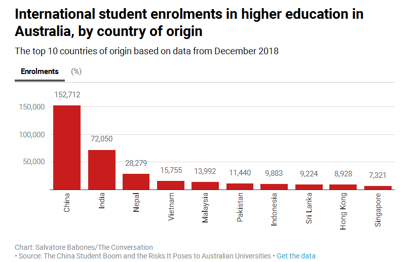 初学健美营养误区